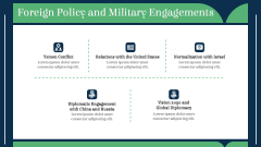 Mohammed Bin Salman Al Saud PPT Slide 9