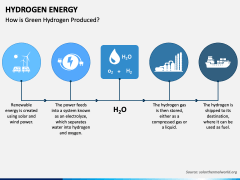 Hydrogen Energy PowerPoint Template - PPT Slides