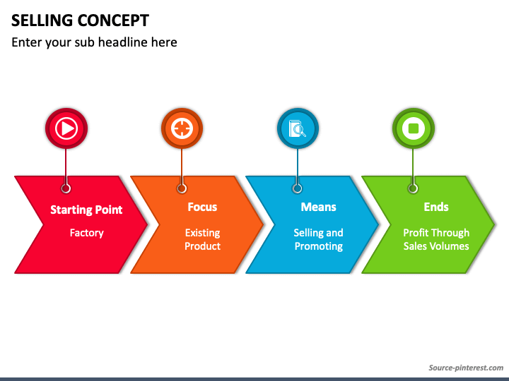 Selling Concept PowerPoint and Google Slides Template - PPT Slides