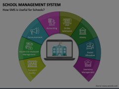 School Management System Animated Presentation - SketchBubble