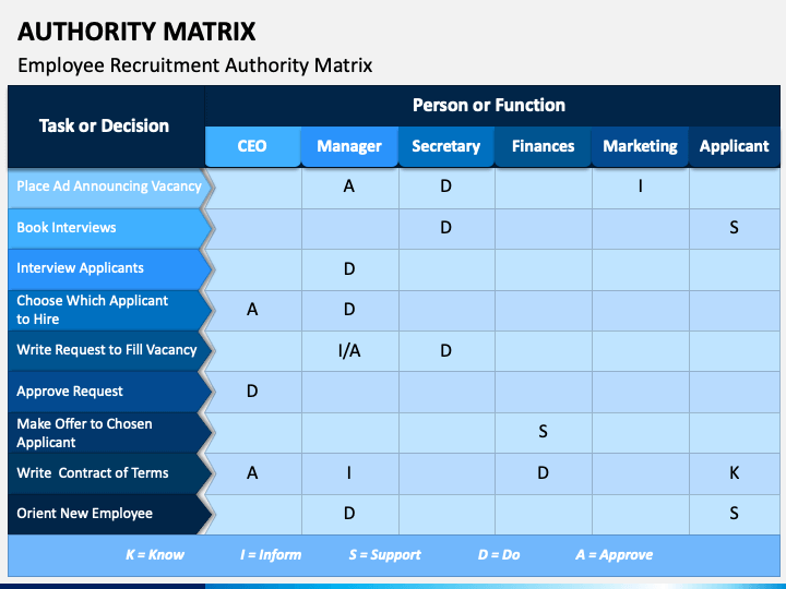Approval Authority Matrix Template