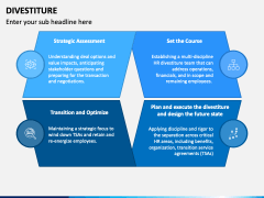 Divestiture PowerPoint and Google Slides Template - PPT Slides