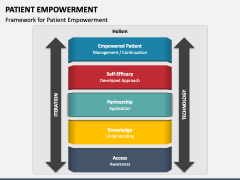 Patient Empowerment PowerPoint and Google Slides Template - PPT Slides