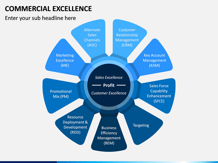Commercial Excellence PowerPoint Template