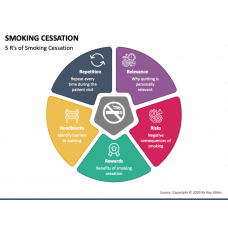 5 A's Of Tobacco Cessation PowerPoint Template And Google Slides Theme