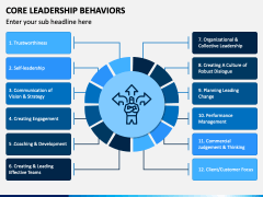 Core Leadership Behaviors PPT Slide 1