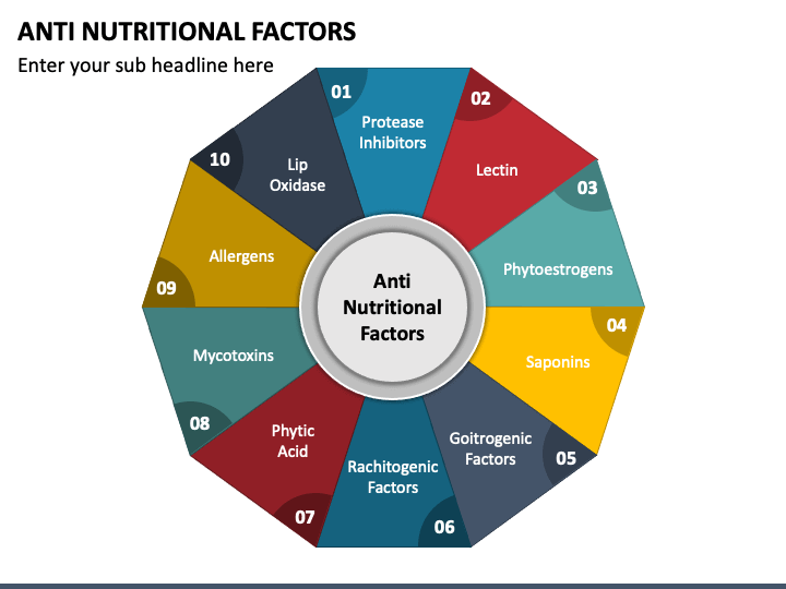 Anti Nutritional Factors PPT Slide 1
