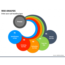 Risk Impact Analysis PowerPoint Template - PPT Slides