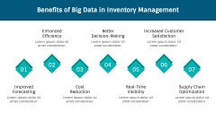 Big Data In Inventory Management PPT Slide 9