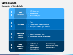 Core Beliefs PPT Slide 3