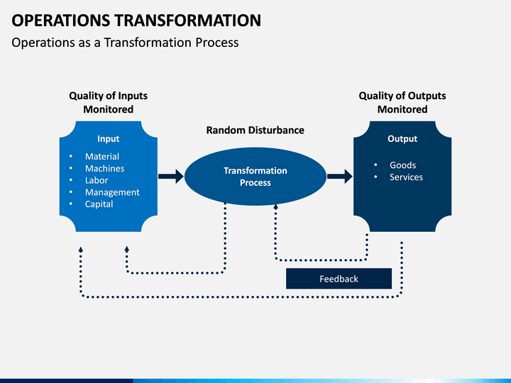 operations-transformation-powerpoint-template