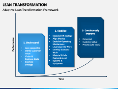 Lean Transformation PPT Slide 2