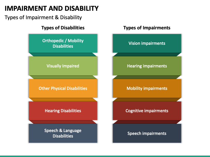 impairment-and-disability-powerpoint-template-ppt-slides