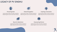 PV Sindhu PPT Slide 9