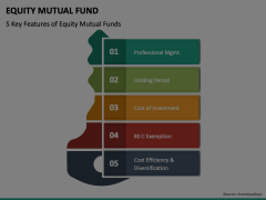 Equity Mutual Fund Animated Presentation - SketchBubble