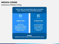 Medical Coding PowerPoint and Google Slides Template - PPT Slides