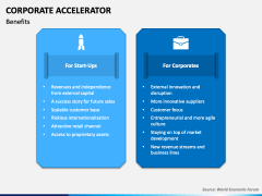 Corporate Accelerator PowerPoint and Google Slides Template - PPT Slides
