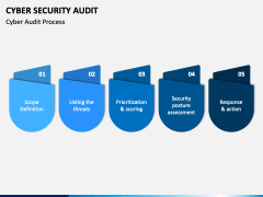 Cyber Security Audit PPT Slide 3