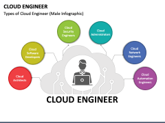 Cloud Engineer PowerPoint Template - PPT Slides