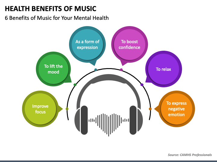 Health Benefits of Music PowerPoint Template - PPT Slides | SketchBubble