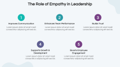 Empathy in the Workplace PPT Slide 5