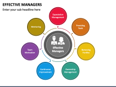 Effective Managers PowerPoint and Google Slides Template - PPT Slides