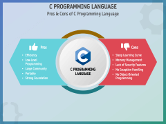 C Programming Language PowerPoint And Google Slides Template - PPT Slides