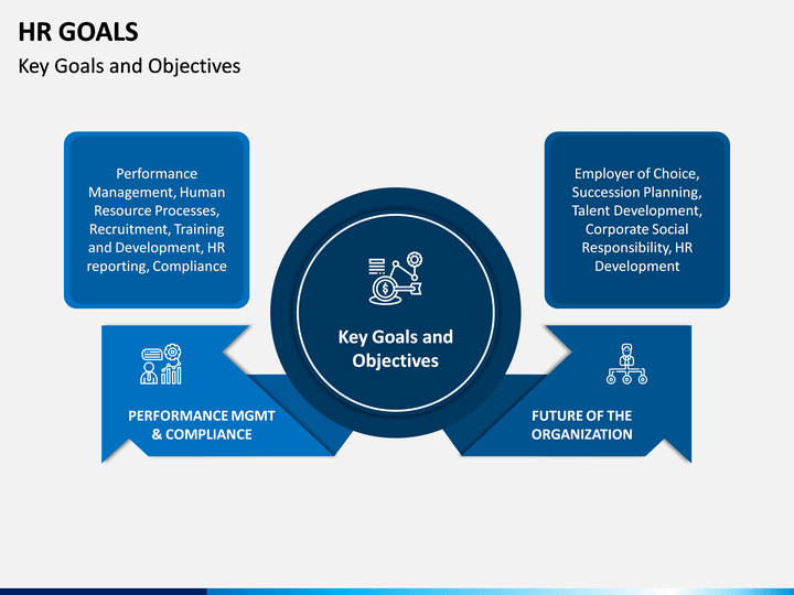 hr-goals-powerpoint-template-ppt-slides