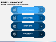 Business Management PowerPoint and Google Slides Template - PPT Slides