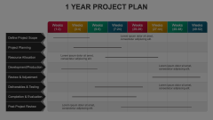 1 Year Project Plan Animated Presentation - SketchBubble