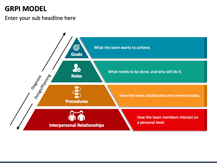 GRPI Model PPT Slide 1