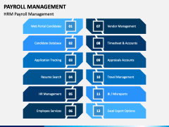 Payroll Management PowerPoint And Google Slides Template - PPT Slides