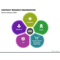 Contract Summary PowerPoint Template - PPT Slides