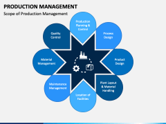 Production Management PowerPoint and Google Slides Template - PPT Slides