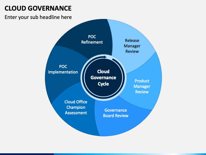 Cloud Governance PowerPoint Template PPT Slides SketchBubble