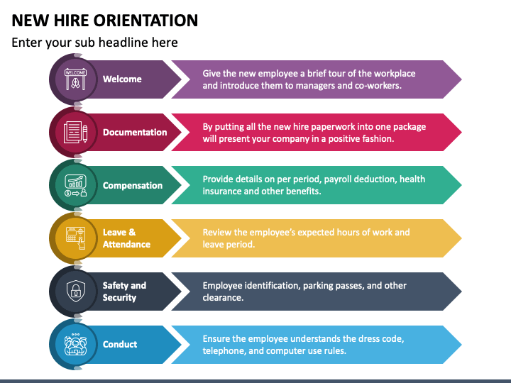 New Hire Orientation Powerpoint Template