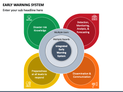 Early Warning System PowerPoint and Google Slides Template - PPT Slides