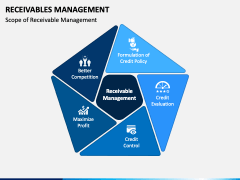 Receivables Management PowerPoint Template - PPT Slides