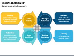 Global Leadership PowerPoint and Google Slides Template - PPT Slides