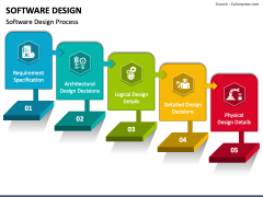 Software Design PowerPoint and Google Slides Template - PPT Slides