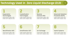 Zero Liquid Discharge PowerPoint and Google Slides Template - PPT Slides