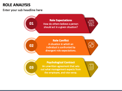 Role Analysis PowerPoint and Google Slides Template - PPT Slides