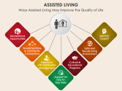 Assisted Living PowerPoint And Google Slides Template - PPT Slides