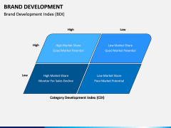 Brand Development PPT Slide 6