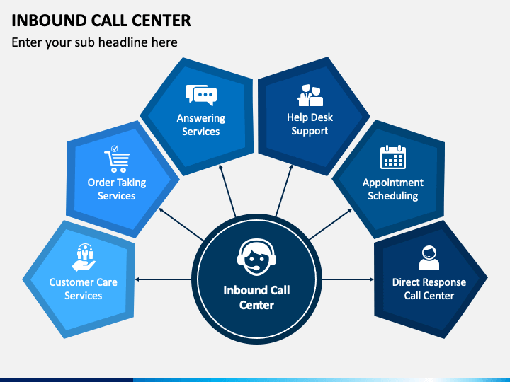 Inbound Call Center PowerPoint Template PPT Slides