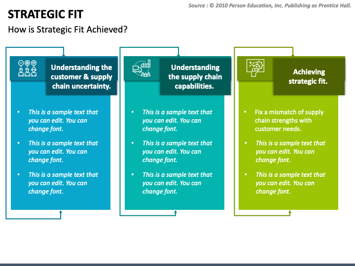 What Is Strategic Fit In Project Management - Printable Templates Protal