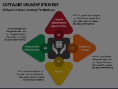 Software Delivery Strategy Animated Presentation - SketchBubble