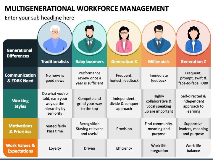 Multigenerational Workforce Management PPT Slide 1
