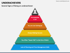 Underachievers PowerPoint and Google Slides Template - PPT Slides