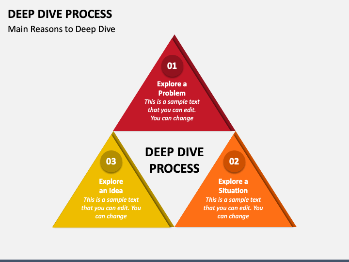 Deep Dive Process PowerPoint Template and Google Slides Theme